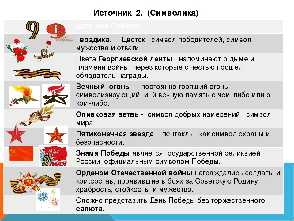 Знаки победы россии. Что символизирует гвоздика. Символы Победы презентация. Символы дня Победы презентация. Почему гвоздика символ Победы.